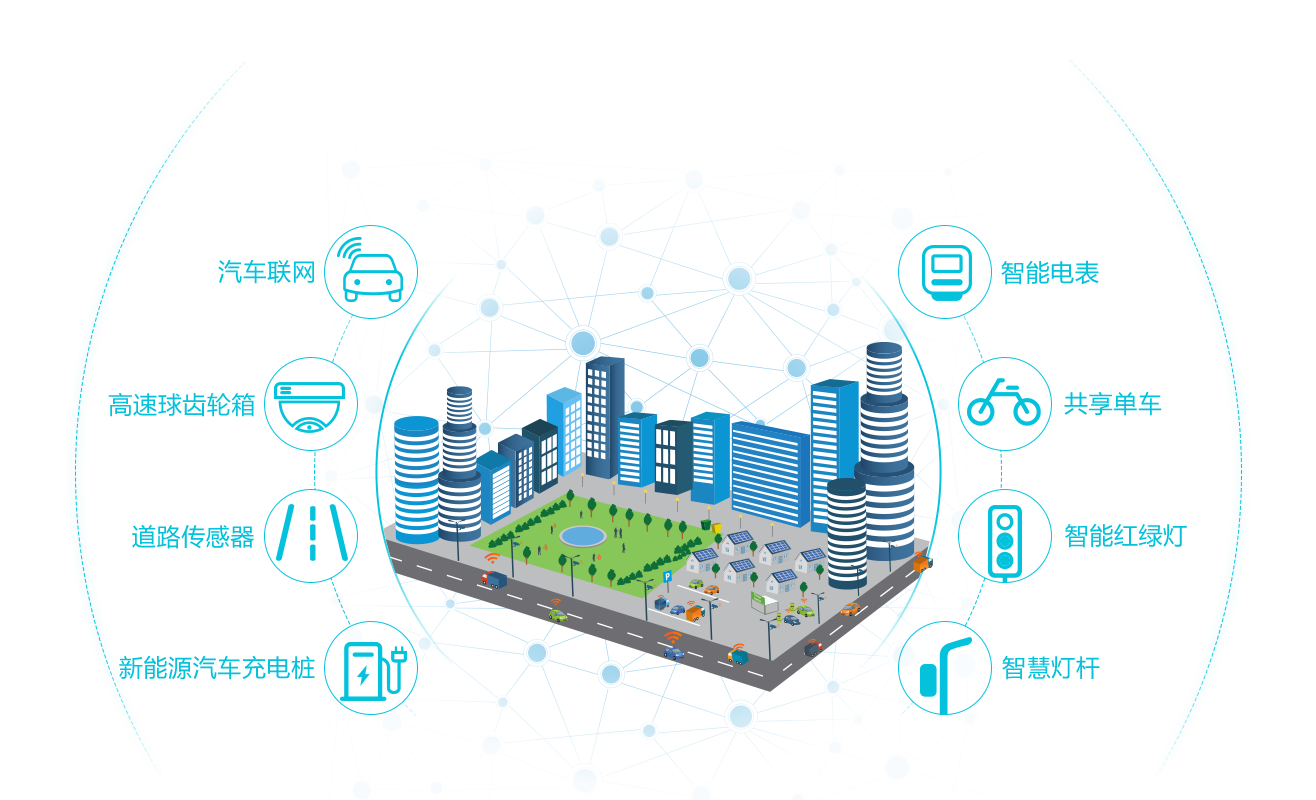 智慧城市驅動(dòng)解決方案
