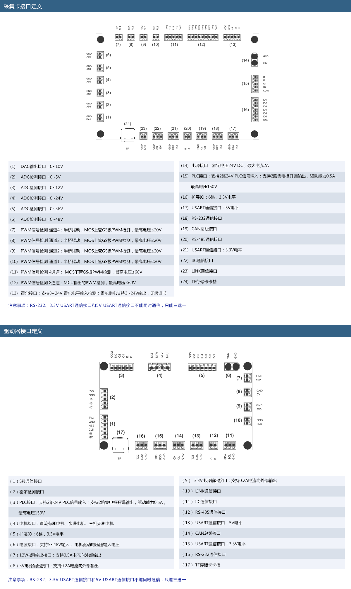 通用工裝驅動(dòng)板及通用采集板